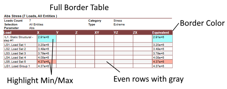Report_layout_full_border_table