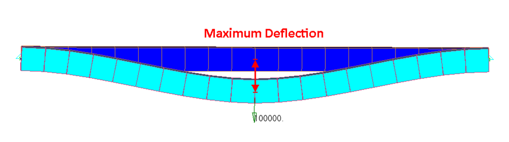 Deflection Serviceability Check Help SDC Verifier For Ansys