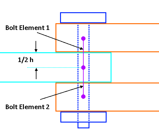 Standard_AISC_bolt_element