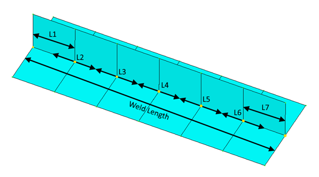 Weldsummation part