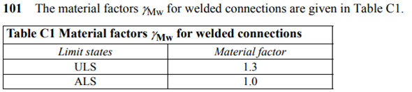 materials_factor