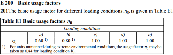 dnvosc201_basic_usage_factors