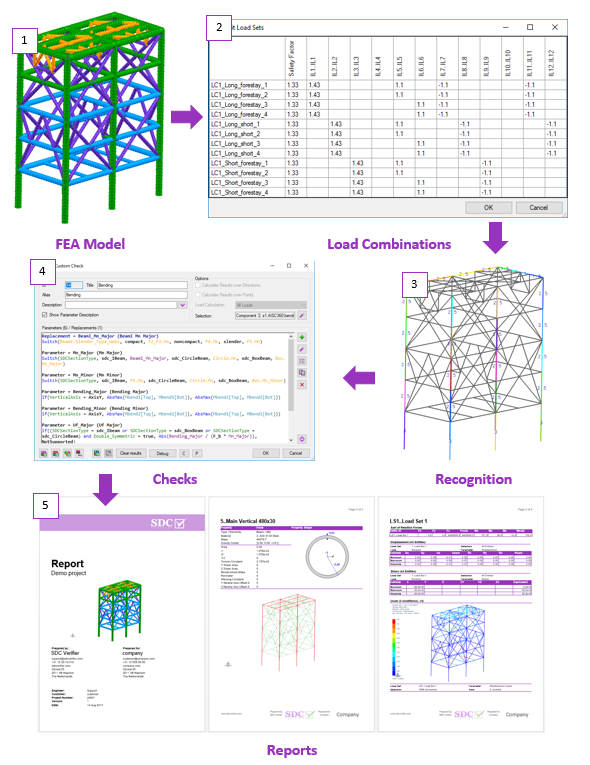 SDC and Simcenter 3 d