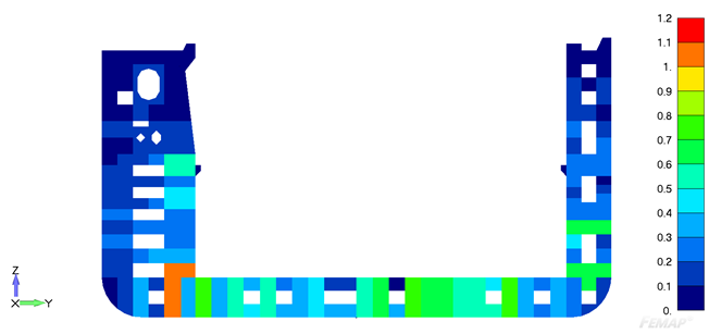 Plate Buckling Check in a Plot in Femap
