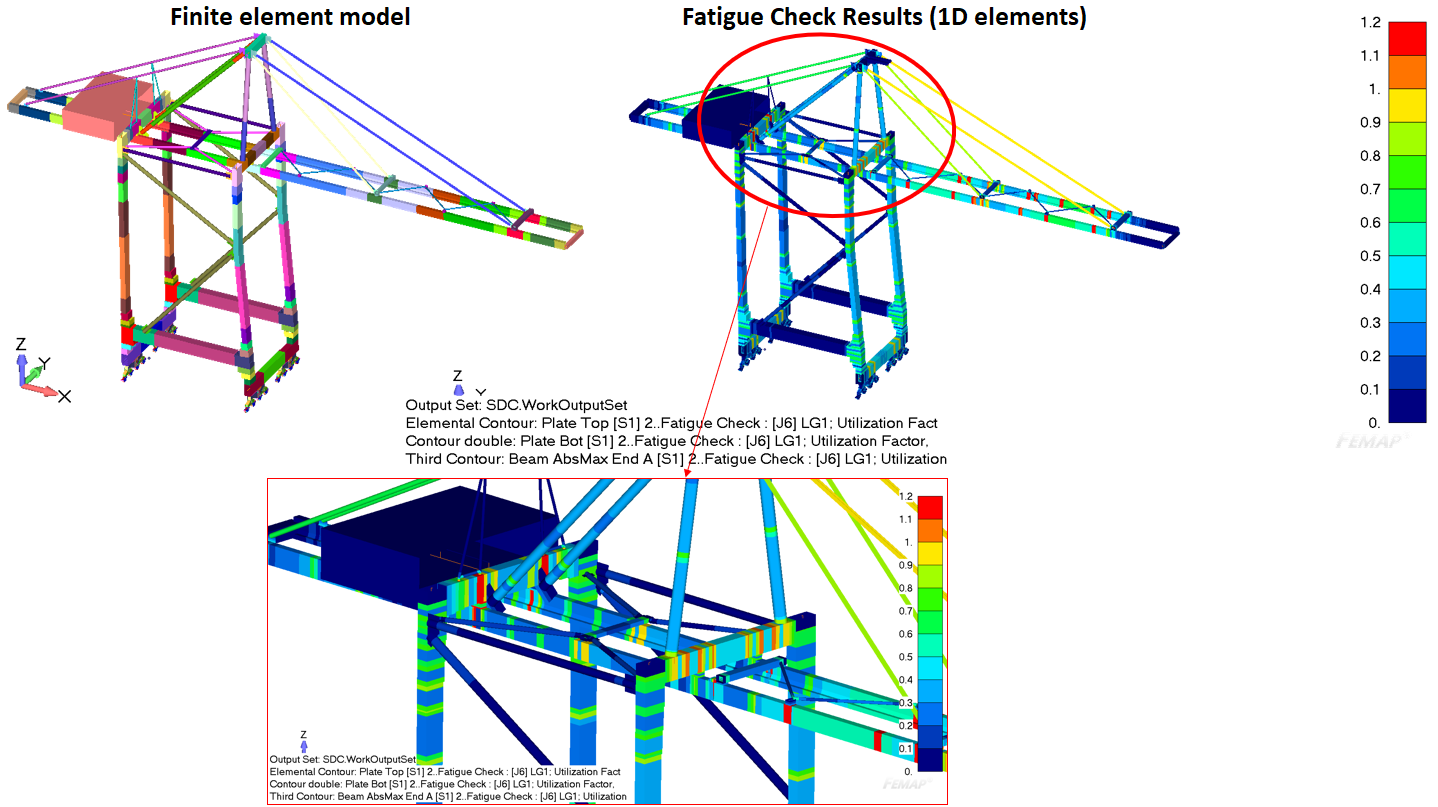 Fatigue Check Results (1D elements)