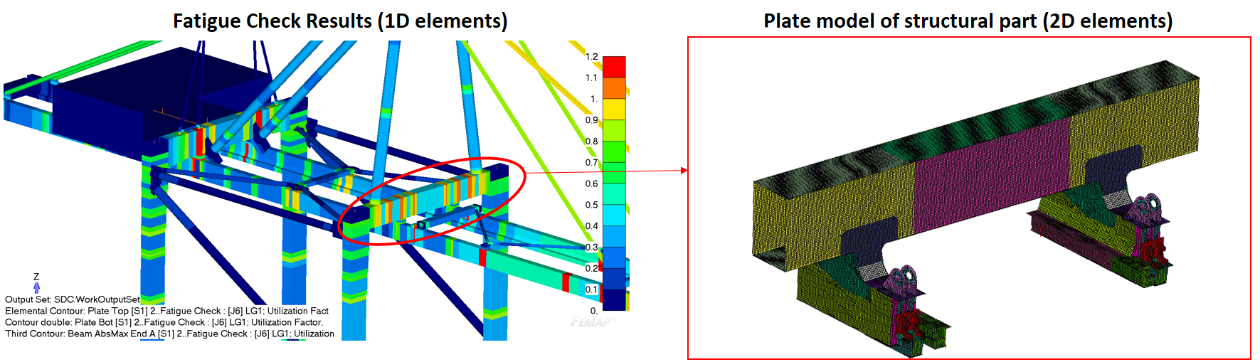 Plate model of structural part (2D elements)