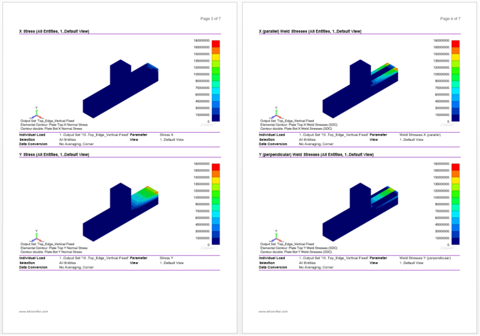 Weld Stress Plot in SDC Reporting