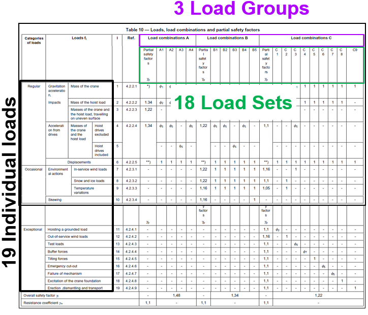 determining load factor