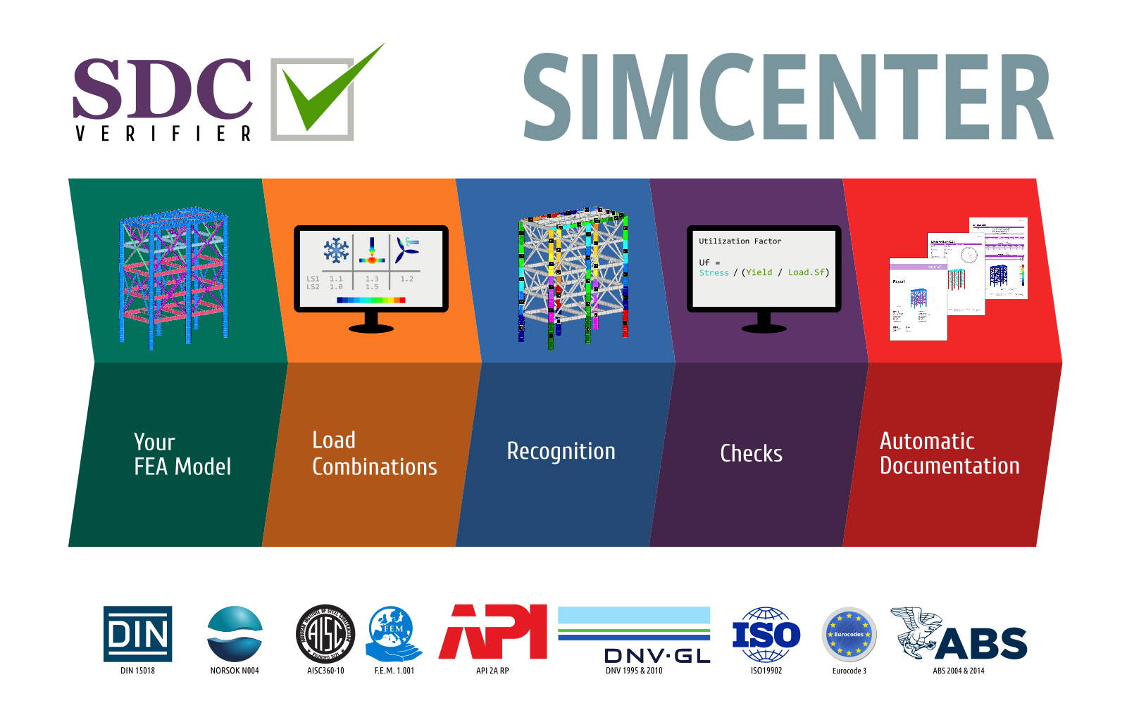 sdc verifier for simcenter