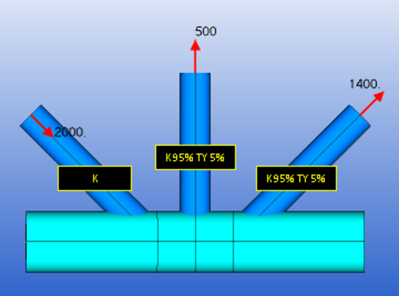   SDC Verifier  