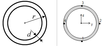 section hss round