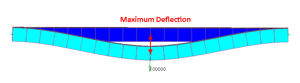 deflection-check-serviceability-check-in-sdc-verifier-sdc-verifier