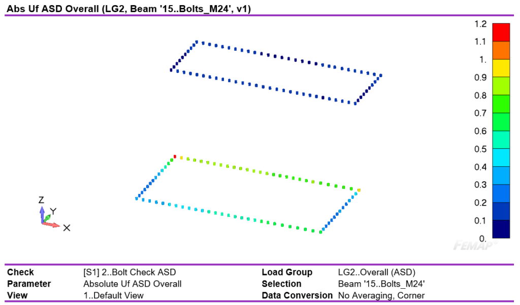 Unity. Check Aisc Implementing AISC 360-10 Bolt Check in SDC Verifier | SDC Verifier