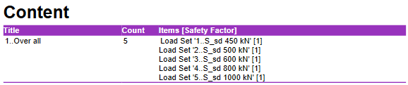   SDC Verifier  