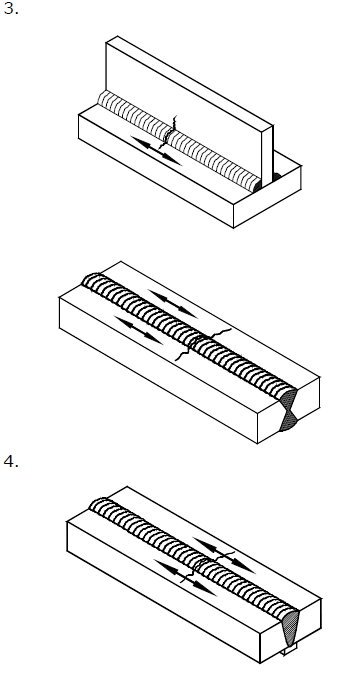   SDC Verifier  