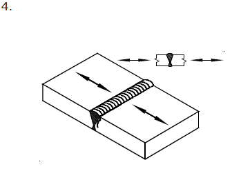   SDC Verifier  