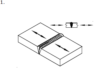   SDC Verifier  