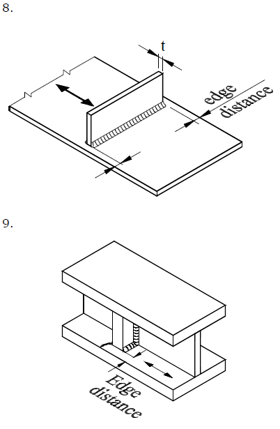   SDC Verifier  
