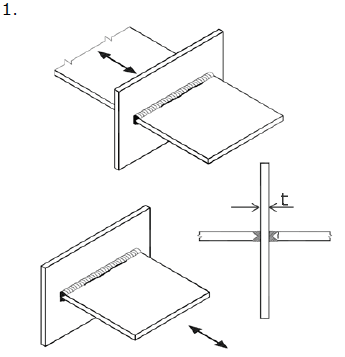   SDC Verifier  