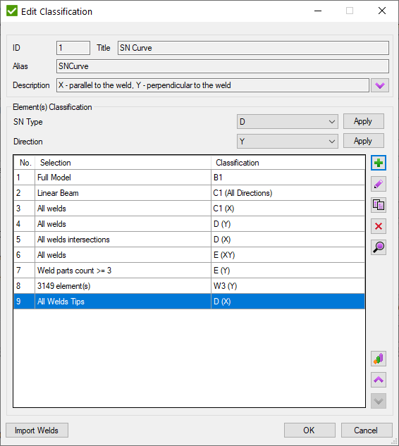   SDC Verifier  