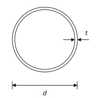 Section Properties
