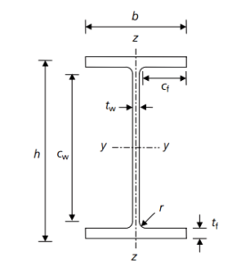 Eurocode 3. Example 6.6: Cross-section resistance under combined ...