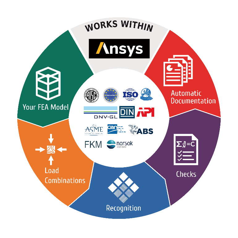 SDC Verifier Workflow scheme.