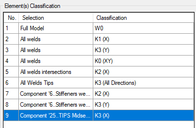 Weld classification example