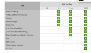   SDC Verifier  