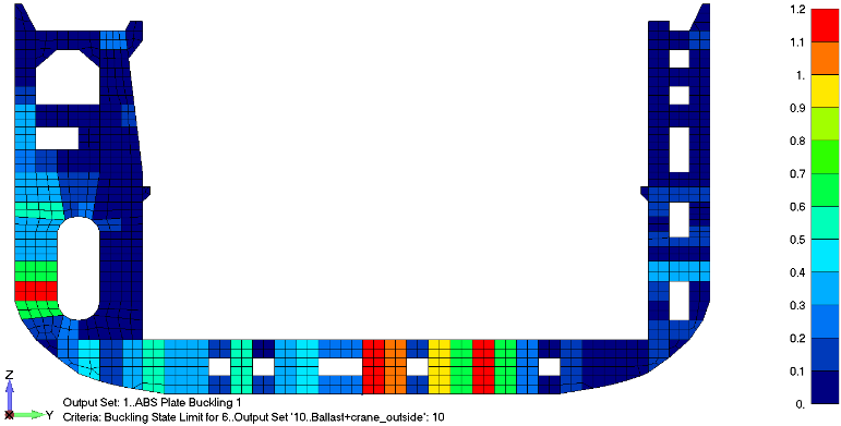 Buckling Factor results on a plot