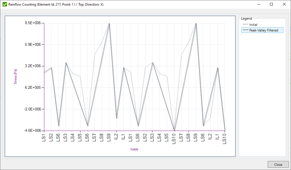Rainflow Counting Tool | SDC Verifier