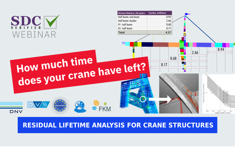 SDC Verifier SDC Verifier