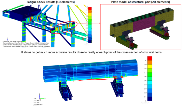 Fatigue Check For Riser Residual Life Analysis for Crane Structures