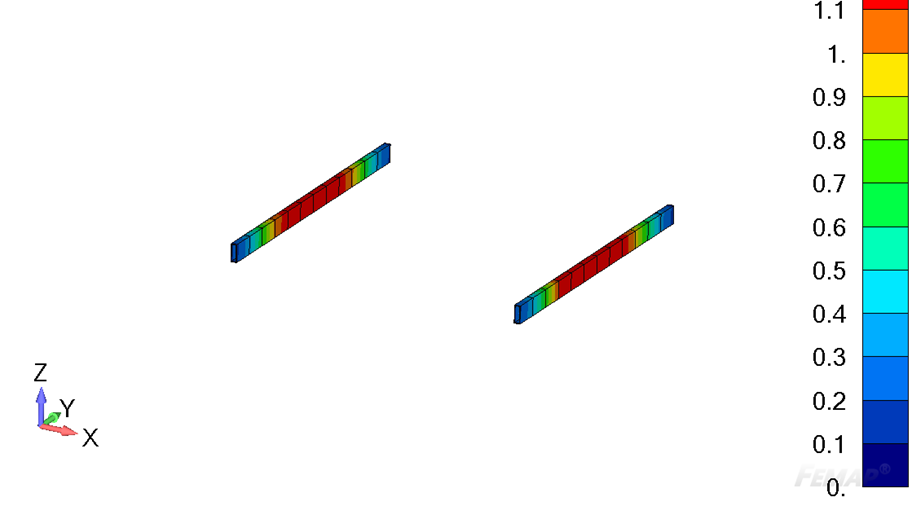   SDC Verifier  