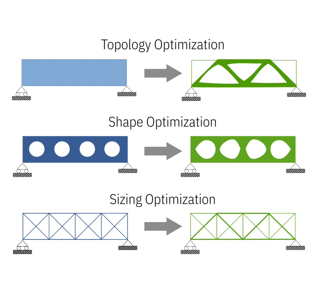 why-do-you-need-to-optimize-your-fea-model-sdc-verifier