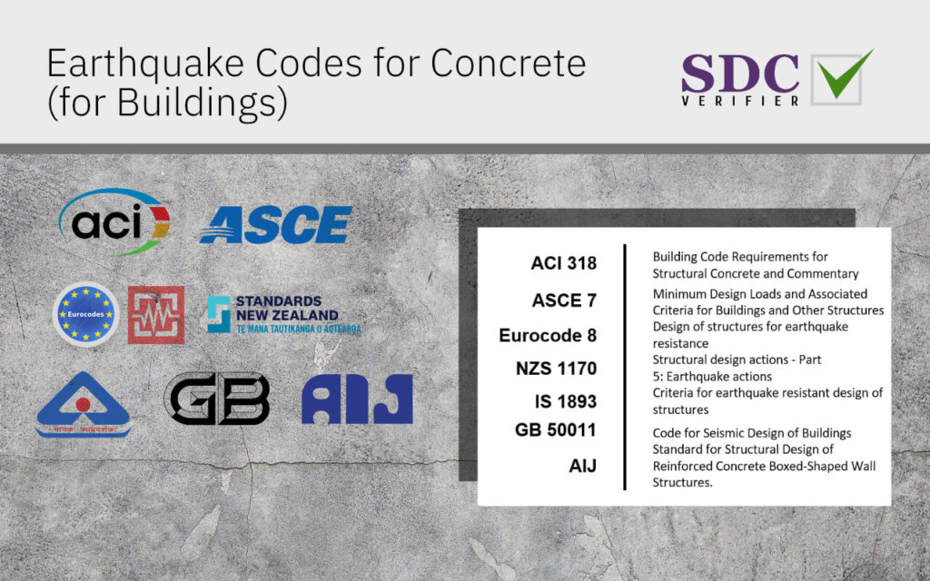 Earthquake Codes (Seismic Standards) for Concrete (for Buildings)