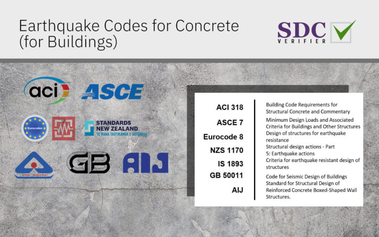Russian seismic code