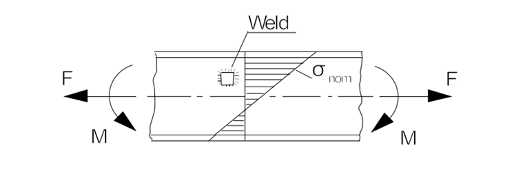 Nominal stress in beam-like component