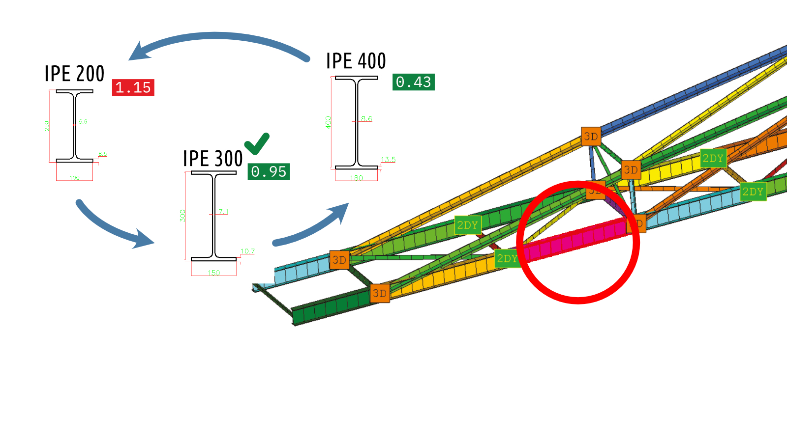   SDC Verifier  