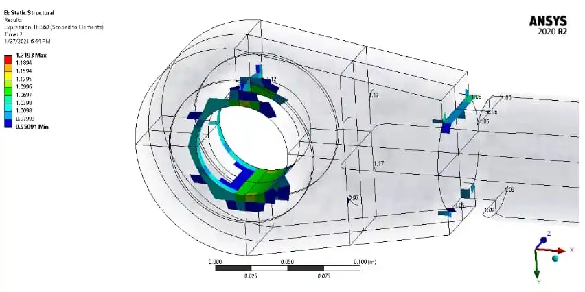   SDC Verifier  