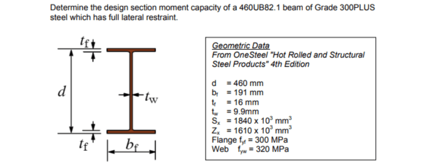 AS 4100. Example 1: Determine the Design Section Moment Capacity of a Universal Beam with Full Lateral Restraint 