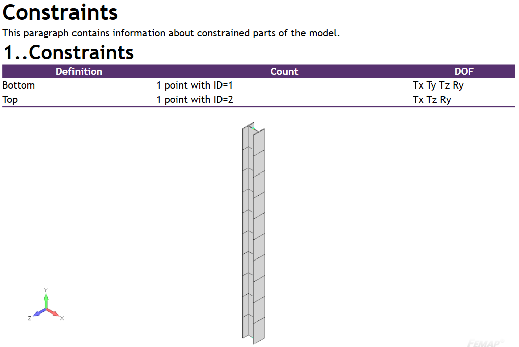 AS 4100. Example 5: Design a Universal Column Compression Member