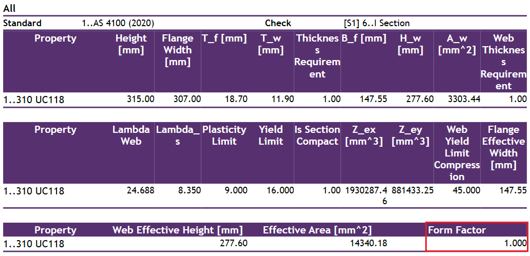 AS 4100. Example 5: Design a Universal Column Compression Member