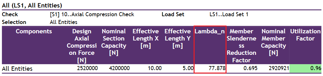 AS 4100. Example 5: Design a Universal Column Compression Member