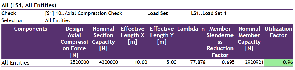 AS 4100. Example 5: Design a Universal Column Compression Member