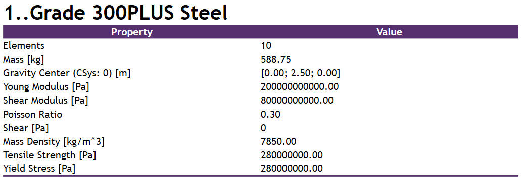 AS 4100. Example 5: Design a Universal Column Compression Member