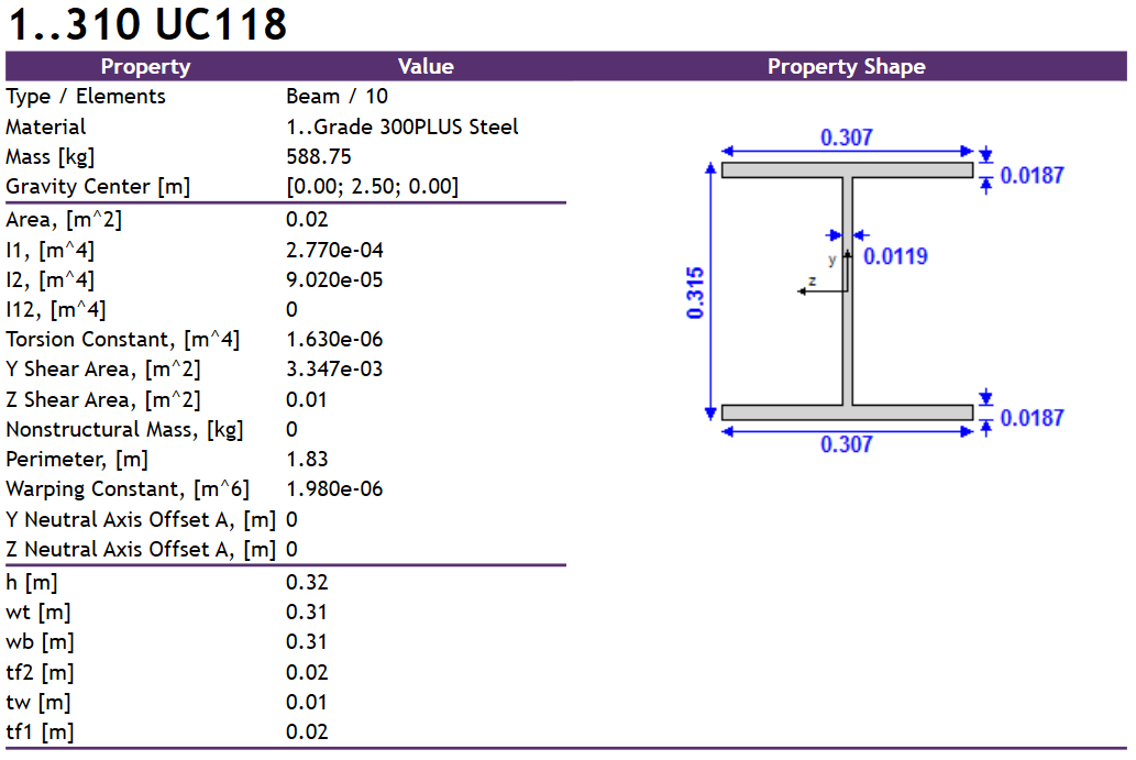 AS 4100. Example 5: Design a Universal Column Compression Member