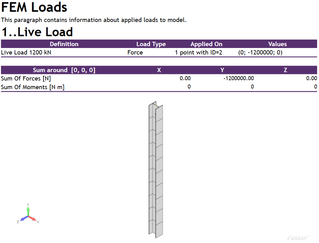 AS 4100. Example 5: Design a Universal Column Compression Member