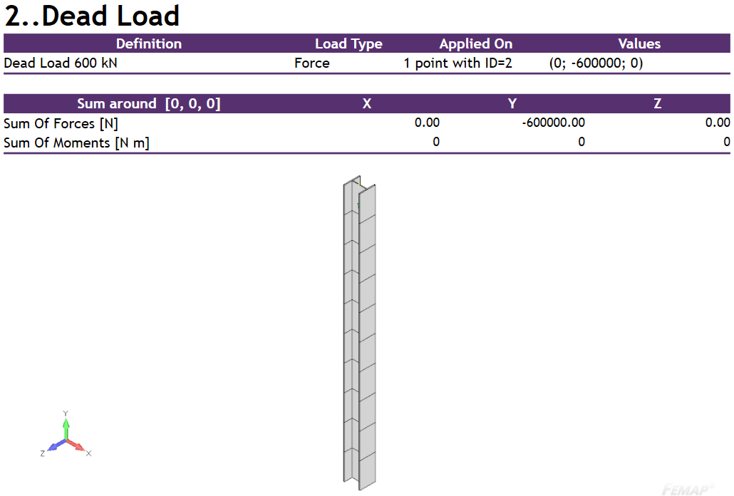 AS 4100. Example 5: Design a Universal Column Compression Member