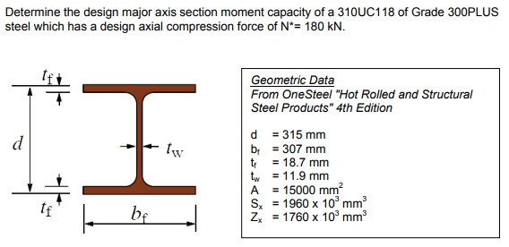 AS 4100. Example 7: Determine the Design Moment Capacity for the Major Axis for a Section also subject to Axial Compression